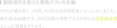 脂肪吸引を受けた男性ゲストの年齢 | 30代が最も多く、20代、40代はほぼ同程度いらっしゃいました。最年長は66歳です。30代以降の男性ゲストの中には会社経営者といった肩書もチラホラ。