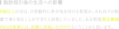 脂肪吸引後の生活への影響 | 8割以上の方は、日常動作に多少気を付ける程度か、それ以下の配慮で乗り切ることができたと回答していました。ある程度想定範囲内の出来事には、冷静に対処いただけたということかと思います。