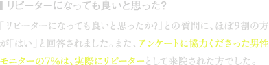 リピーターになっても良いと思った? | 「リピーターになっても良いと思ったか?」との質問に、ほぼ9割の方が「はい」と回答されました。また、アンケートに協力くださった男性モニターの7%は、実際にリピーターとして来院された方でした。