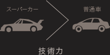 技術力