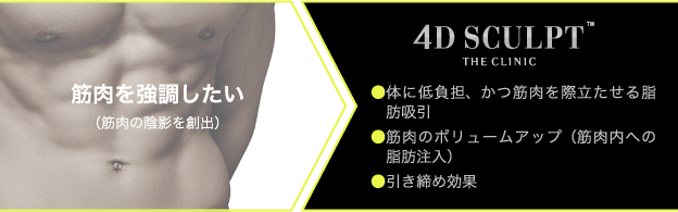 脂肪を無くしたうえで、筋肉を強調したい方には「ベイザー4Dスカルプト」がおすすめ