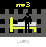 STEP3 当日施術